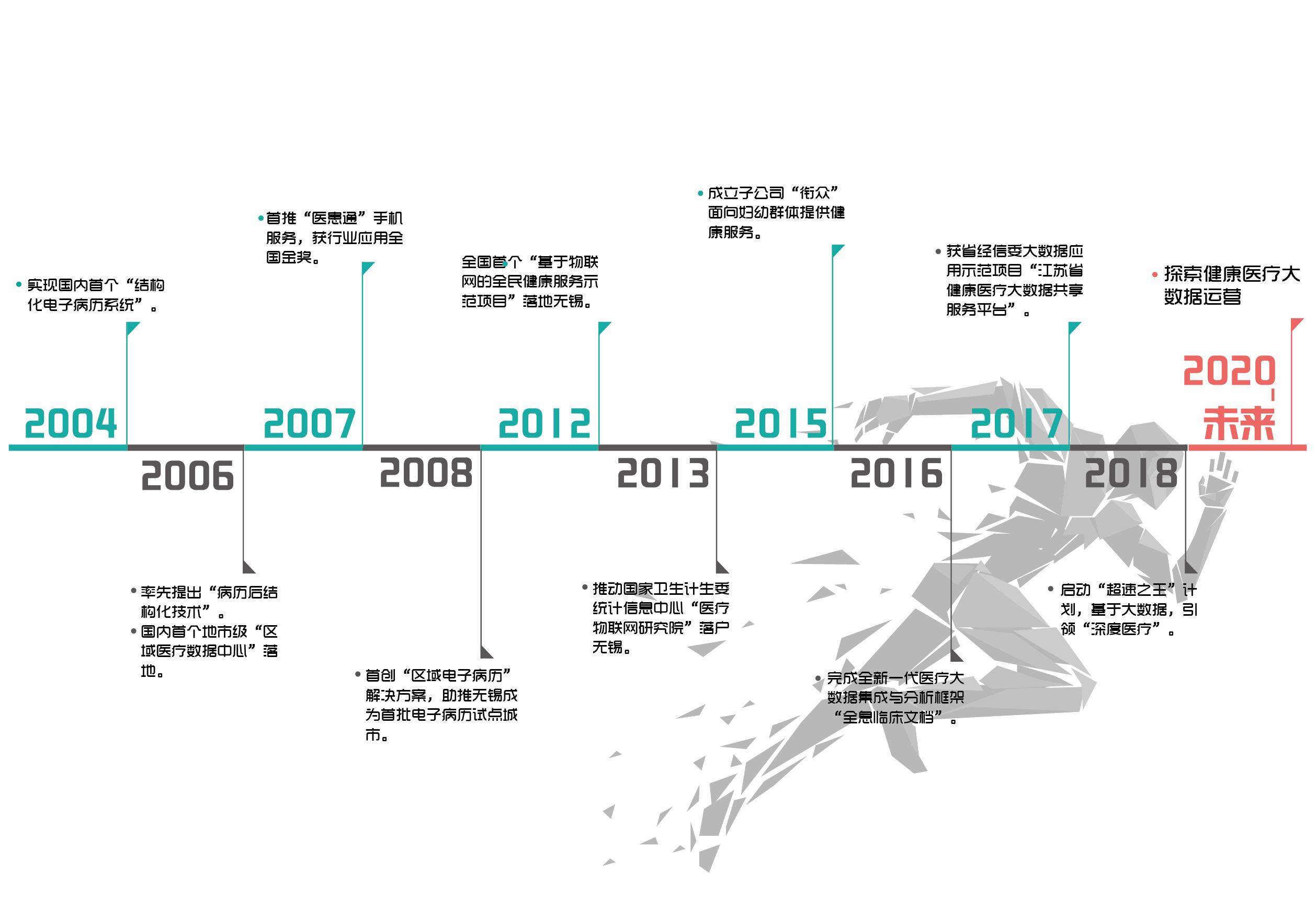 医疗信息化0812-04